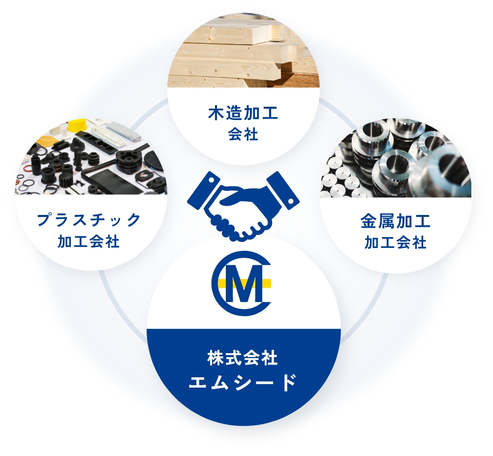 パートナーシップ
